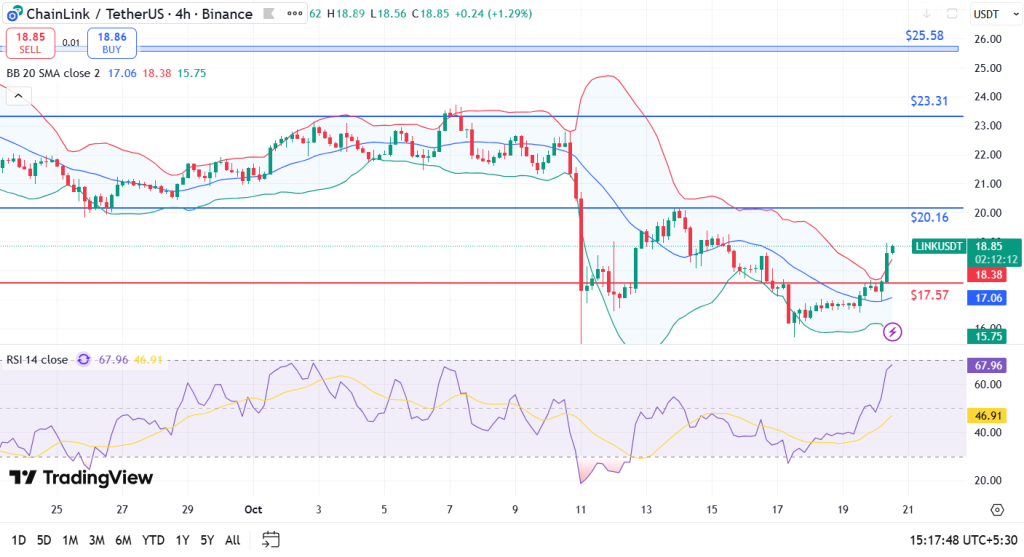 LINK価格分析20-10-25