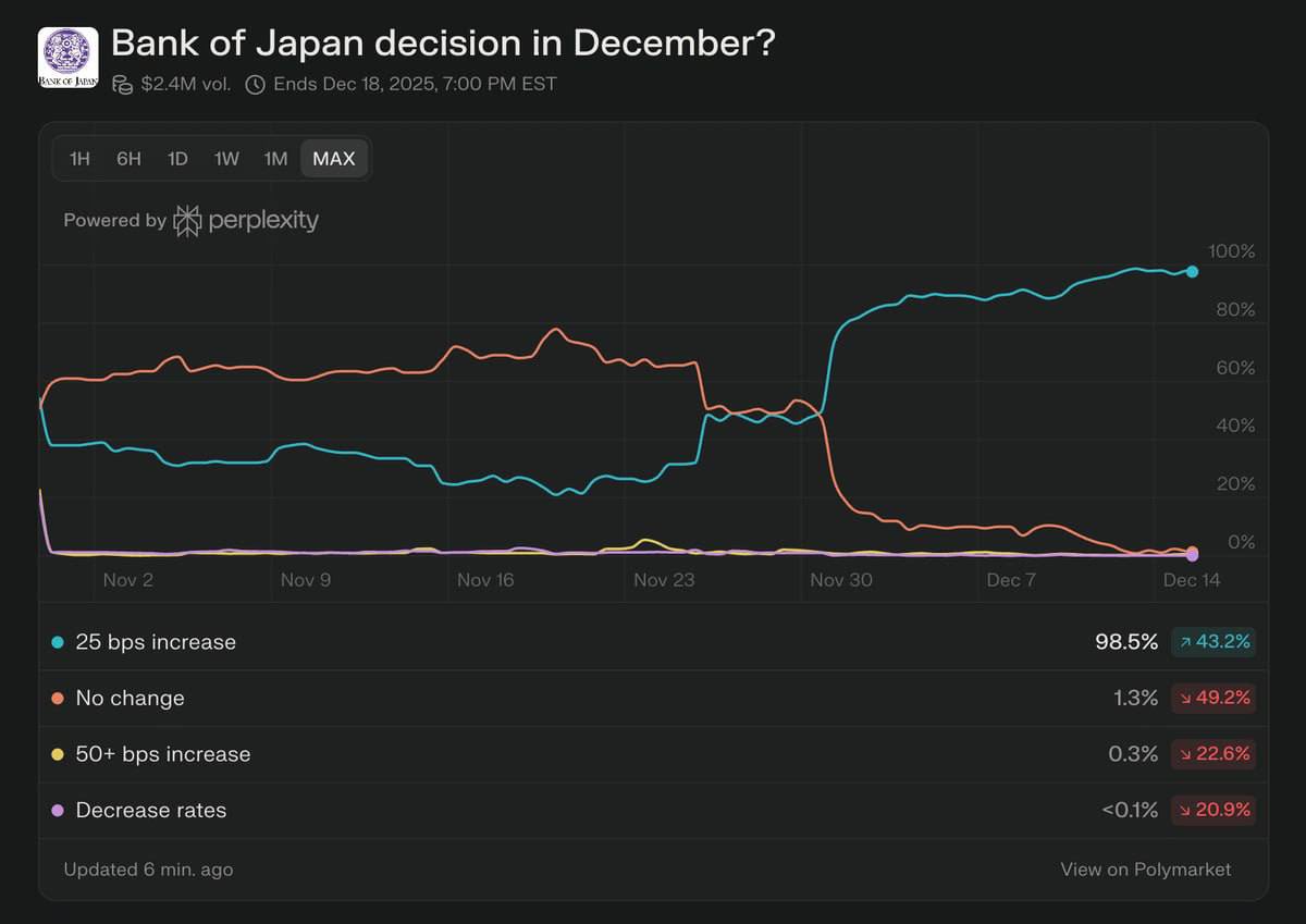Japan Rate Cut Prediction