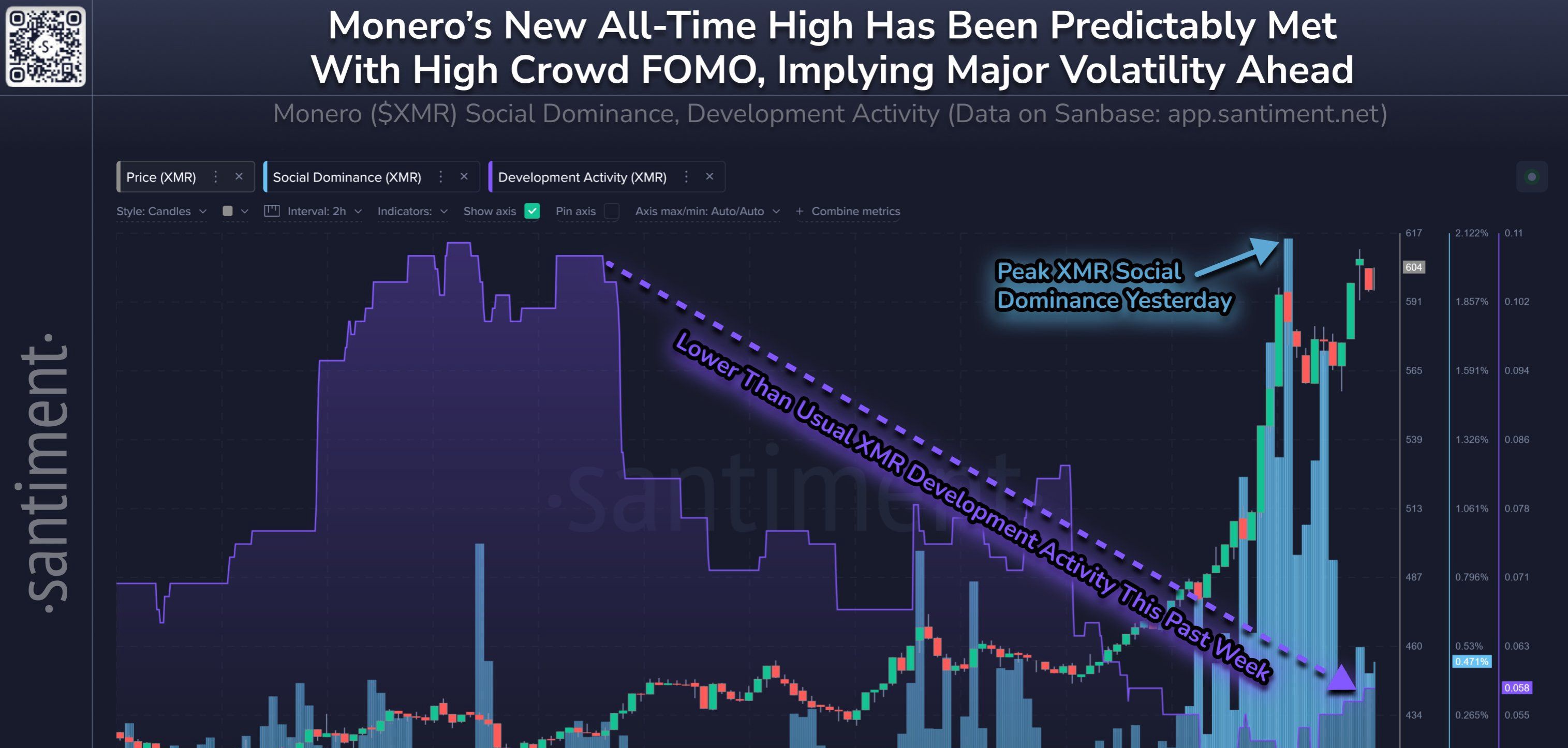 Monero Development And Social Activity
