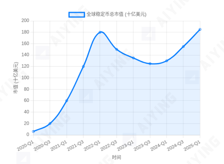 热潮下的冷思考:三重门困境下,稳定该走向何方?