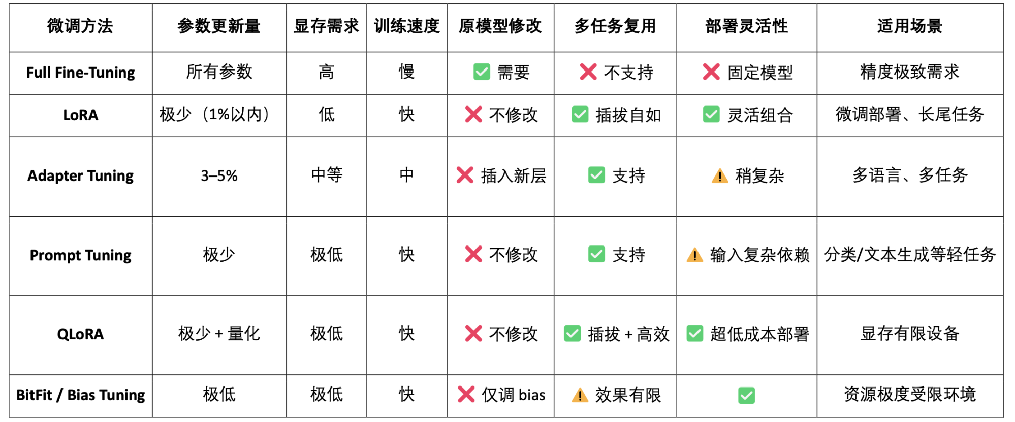 OpenLedger深度研报:以OP Stack+EigenDA为底座,构建一个数据驱动、模型可组合的智能体经济