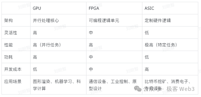 ZK矿业即将崛起?一文解读Cysic