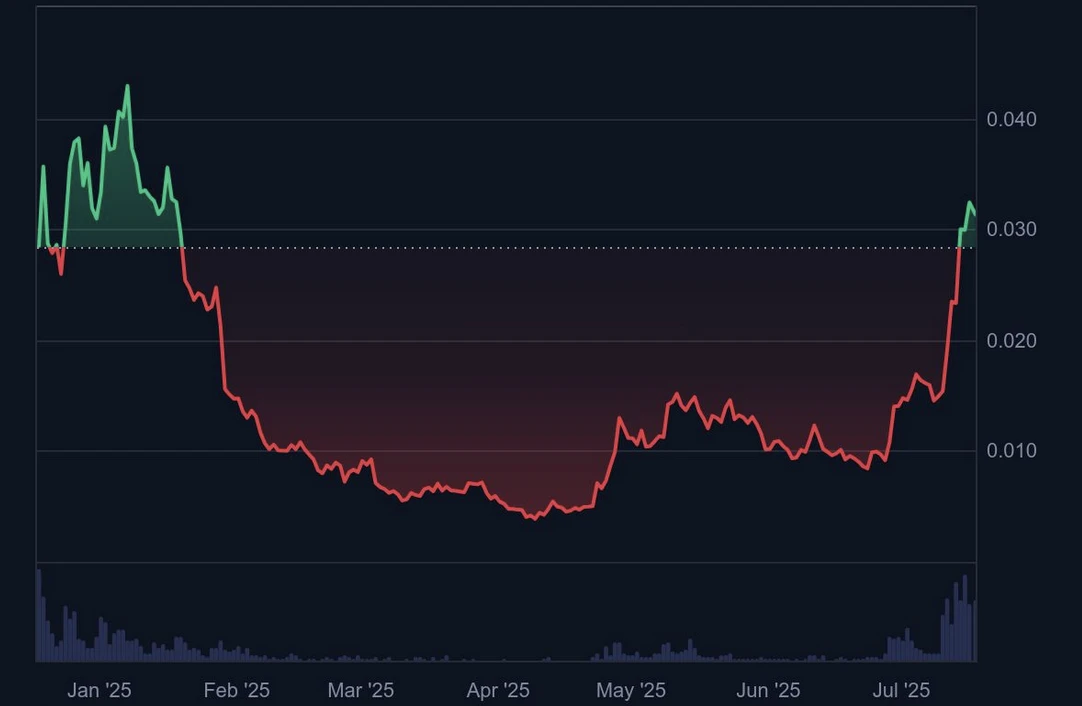 Pudgy Penguins刷屏推特:从NFT项目到Web3多维生态IP