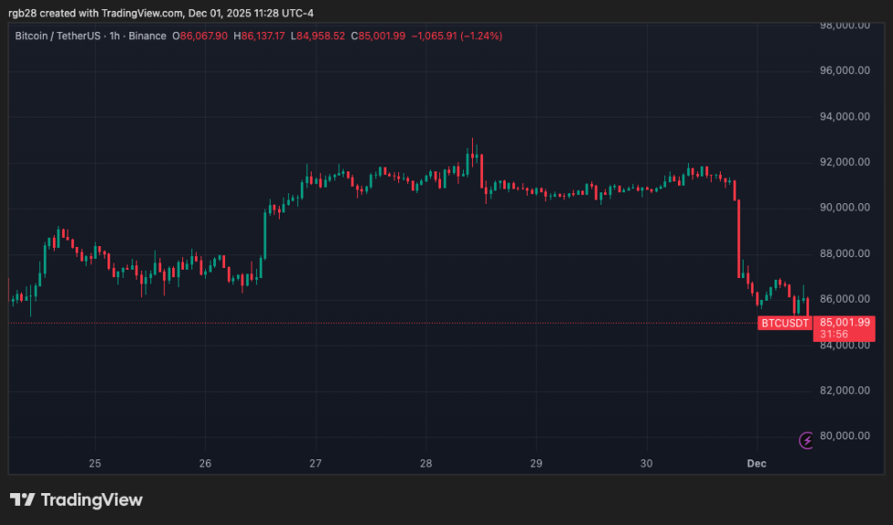 ステーブルコイン, ビットコイン, BTC, BTCUSDT