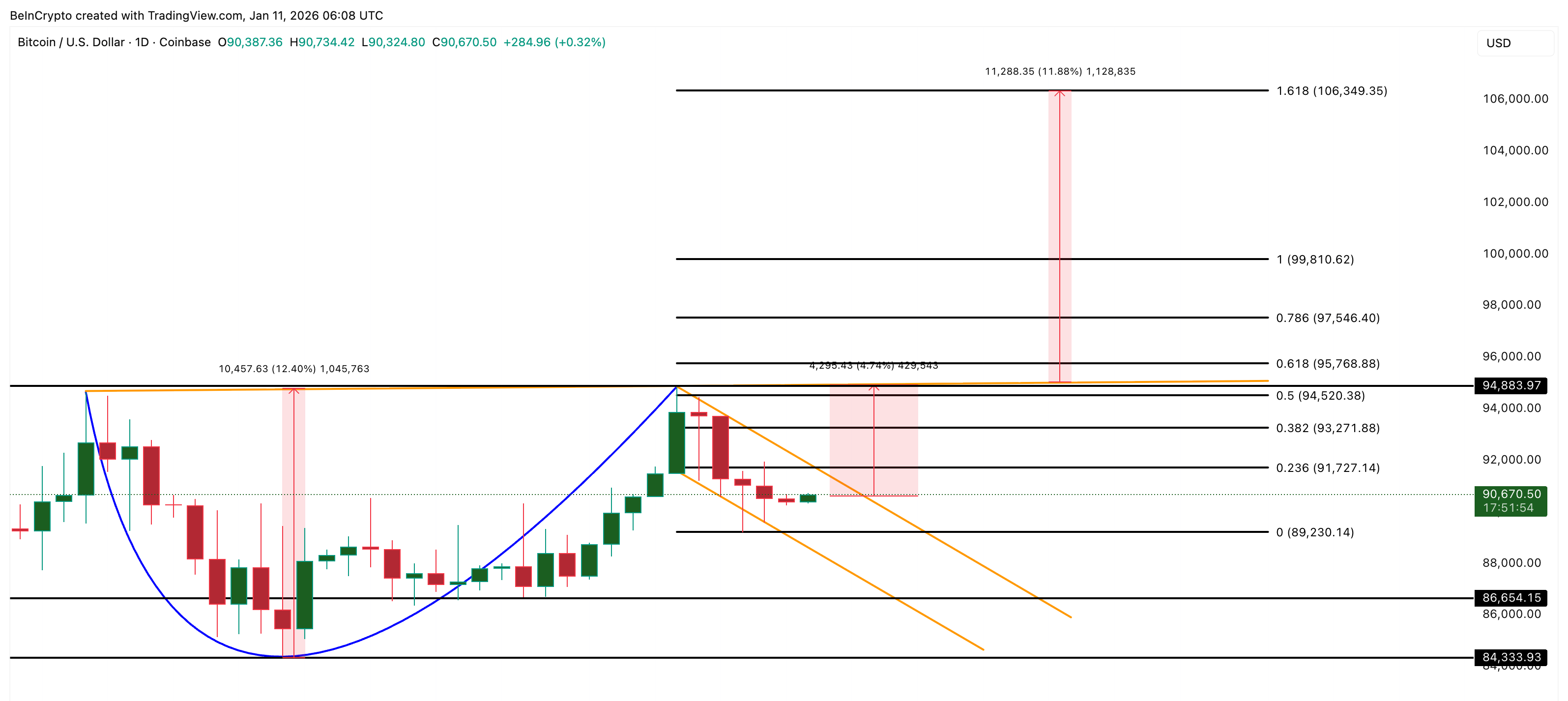 Bitcoin Price Analysis