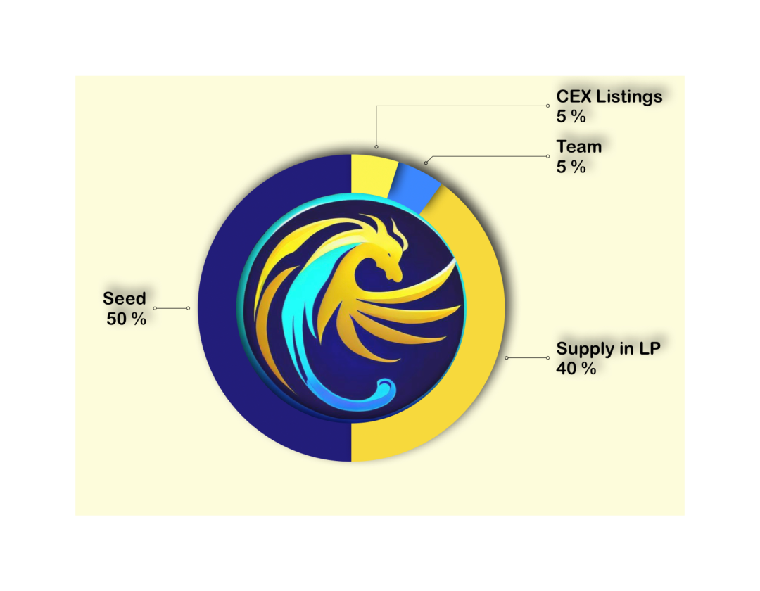 Pegasus Bot:基于Arbitrum,人工智能驱动的Telegram交易机器人