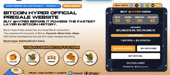 Bitcoin Hyper's presale price.