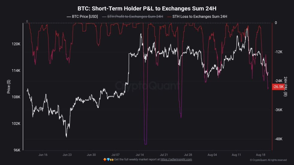 Bitcoin STH P&L to Exchange Sum 24H | Source: Maartunn 