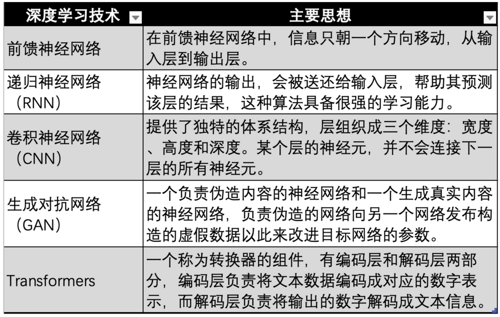 新人科普丨AI x Crypto:从零到巅峰