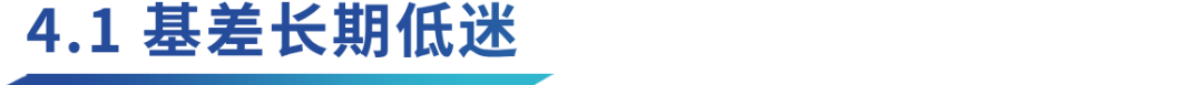 Ethena协议洞察:资金费率的挑战与策略优化