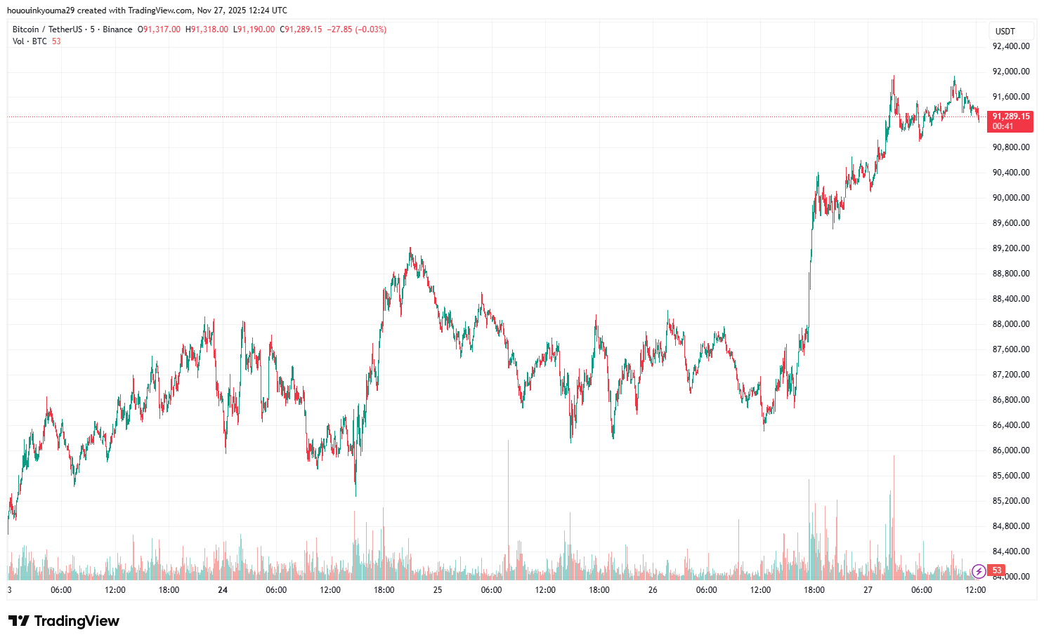 ビットコイン価格チャート