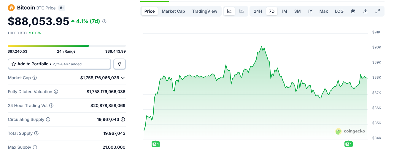 Bitcoin Price Chart Throughout Christmas Week 2025