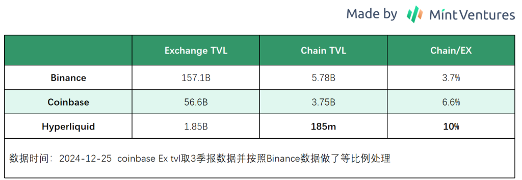 Hyperliquid的估值合理嗎?速覽其產品現狀、經濟模型