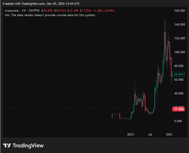 Фаза 6 предпродажи MUTM приближается к 90% распродаж: вот насколько высоко может подняться Mutuum Finance в следующие 2 года