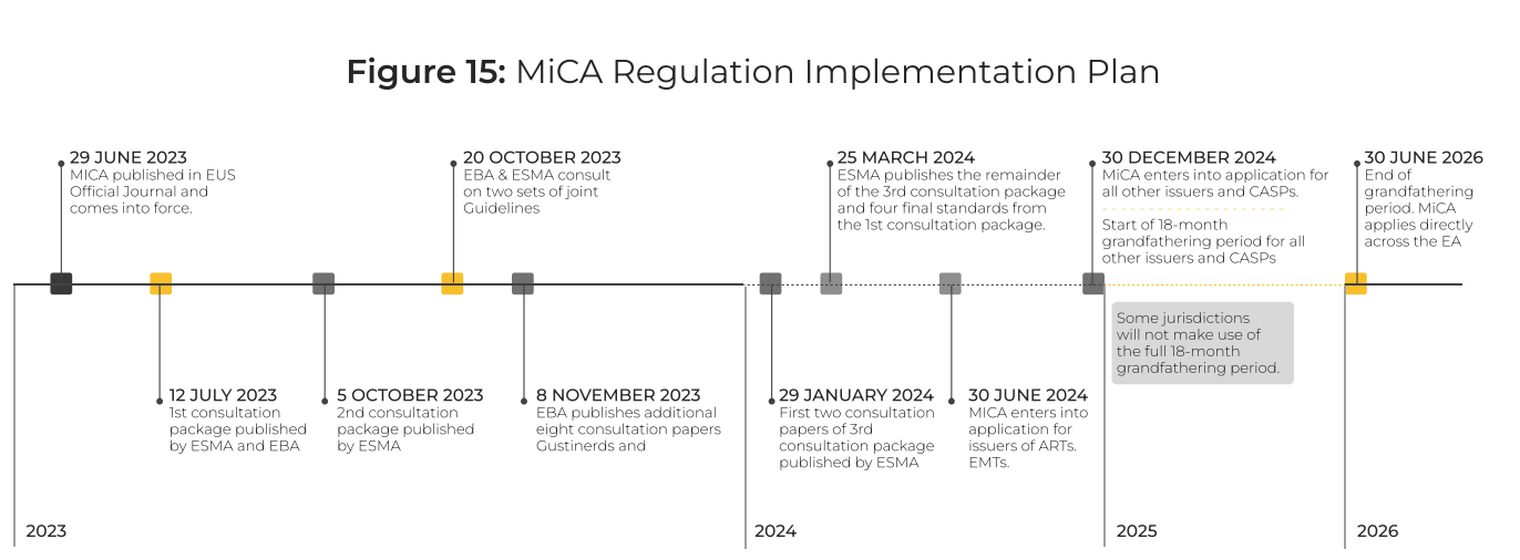 2025年加密货币行业报告:去中心化金融发展趋势与加密货币展望