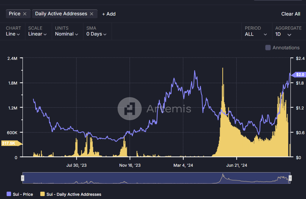 Metrics Ventures:Sui vs. Aptos,誰才是MOVE系第一公鏈?