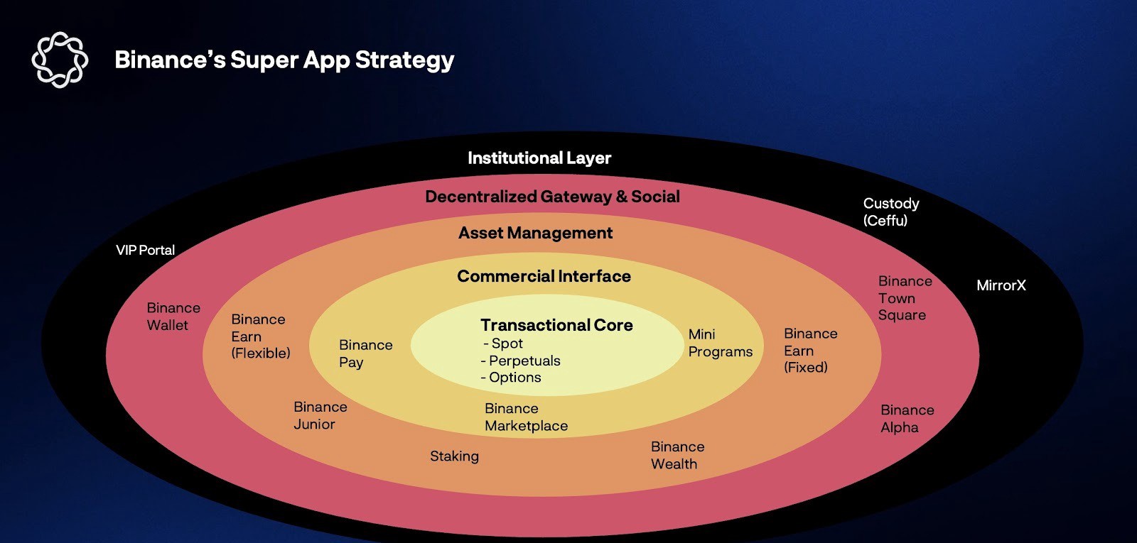 Cryptocurrency Exchange