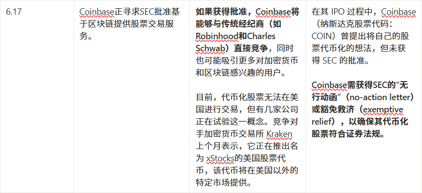 每周市场热点回顾复盘【6.16 - 6.20】:Coinbase乘稳定币东风,Base生态崛起,AERO潜力待挖掘