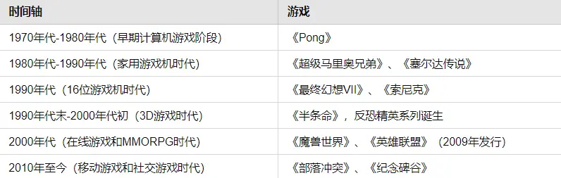 全面探究GameFi进化史:距离下个爆款游戏还有多远?