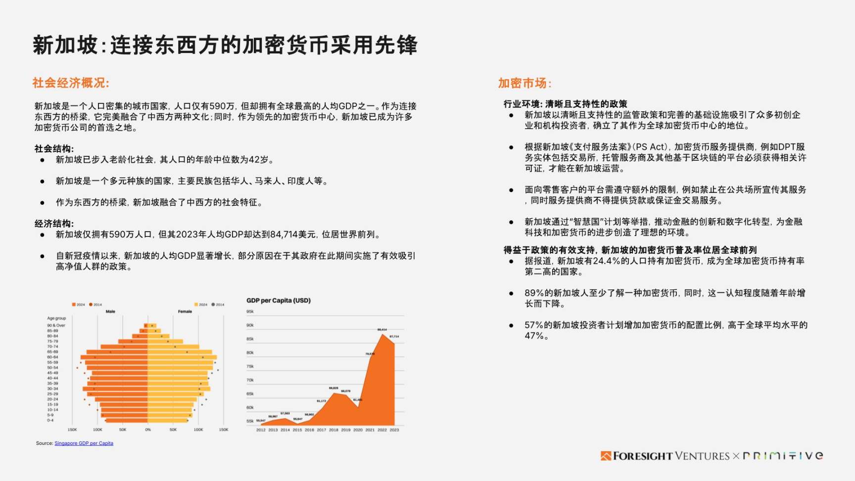 Foresight Ventures x Primitive Ventures:亞洲Web3市場入局指南