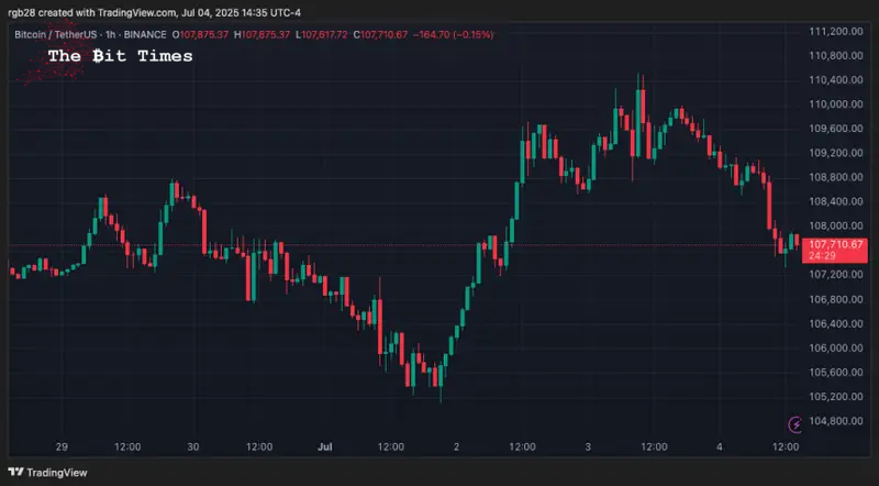 ビットコイン、BTC、BTCUSDT