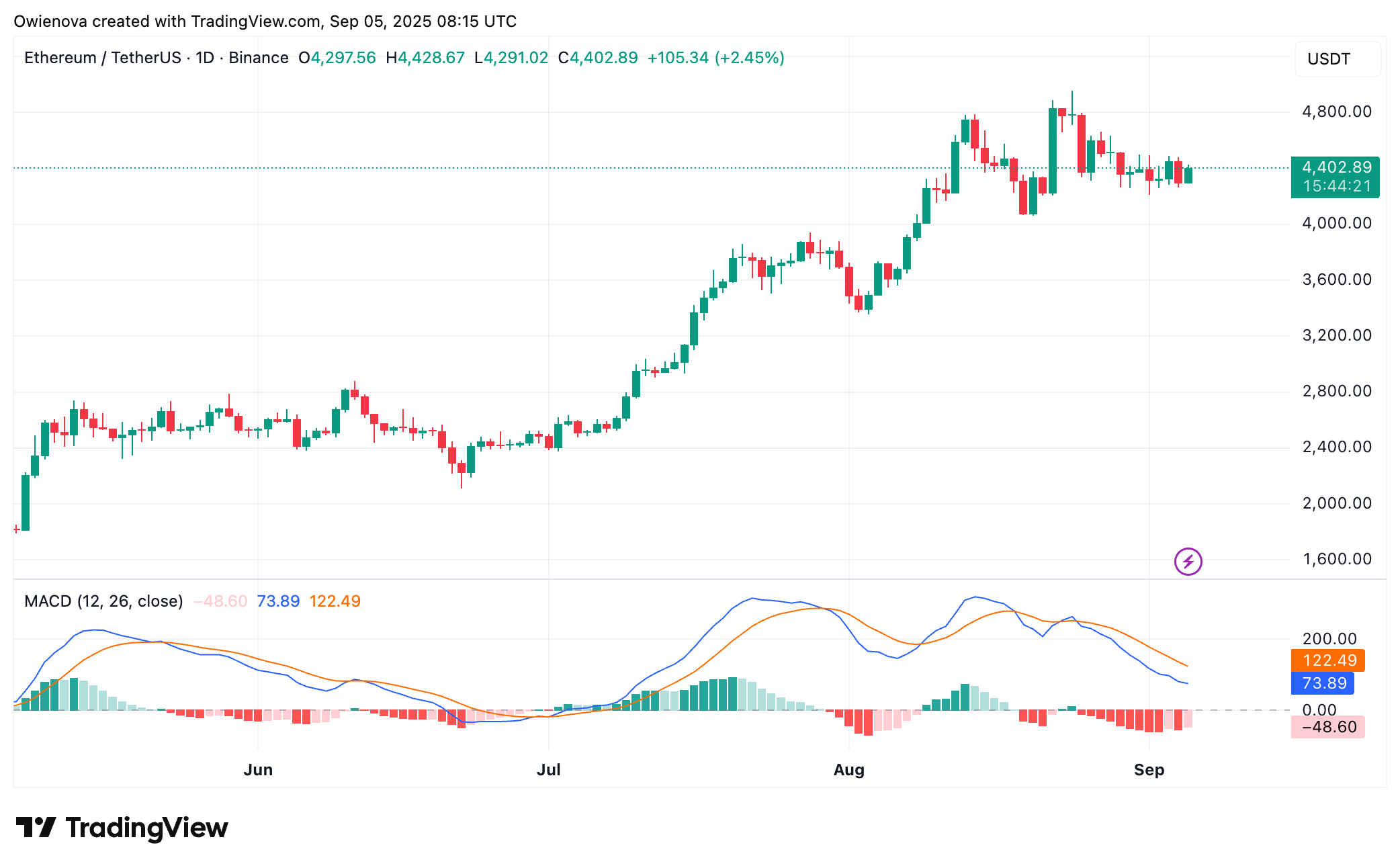 Ethereum