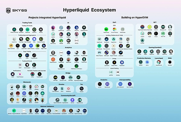 IOSG解读Hyperliquid:Degen新擂台,DeFi新生态