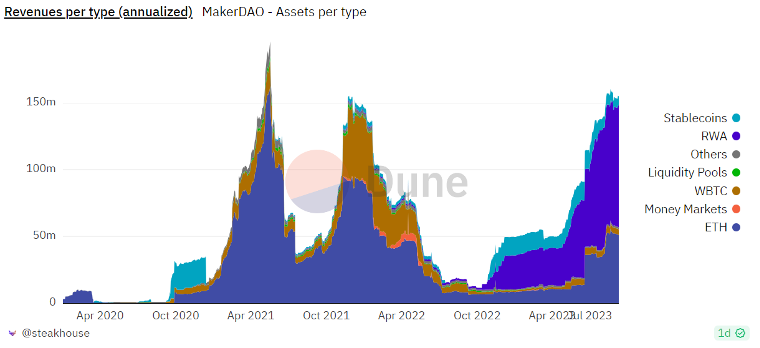 MakerDAO "得罪" Vitalik?盤點V神與MakerDAO之間的愛恨糾葛