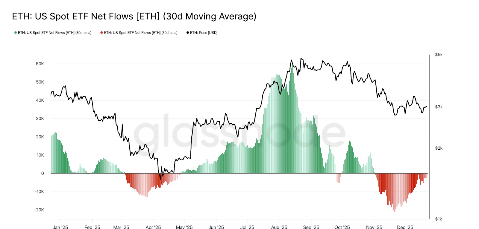 ETF Flow Chart