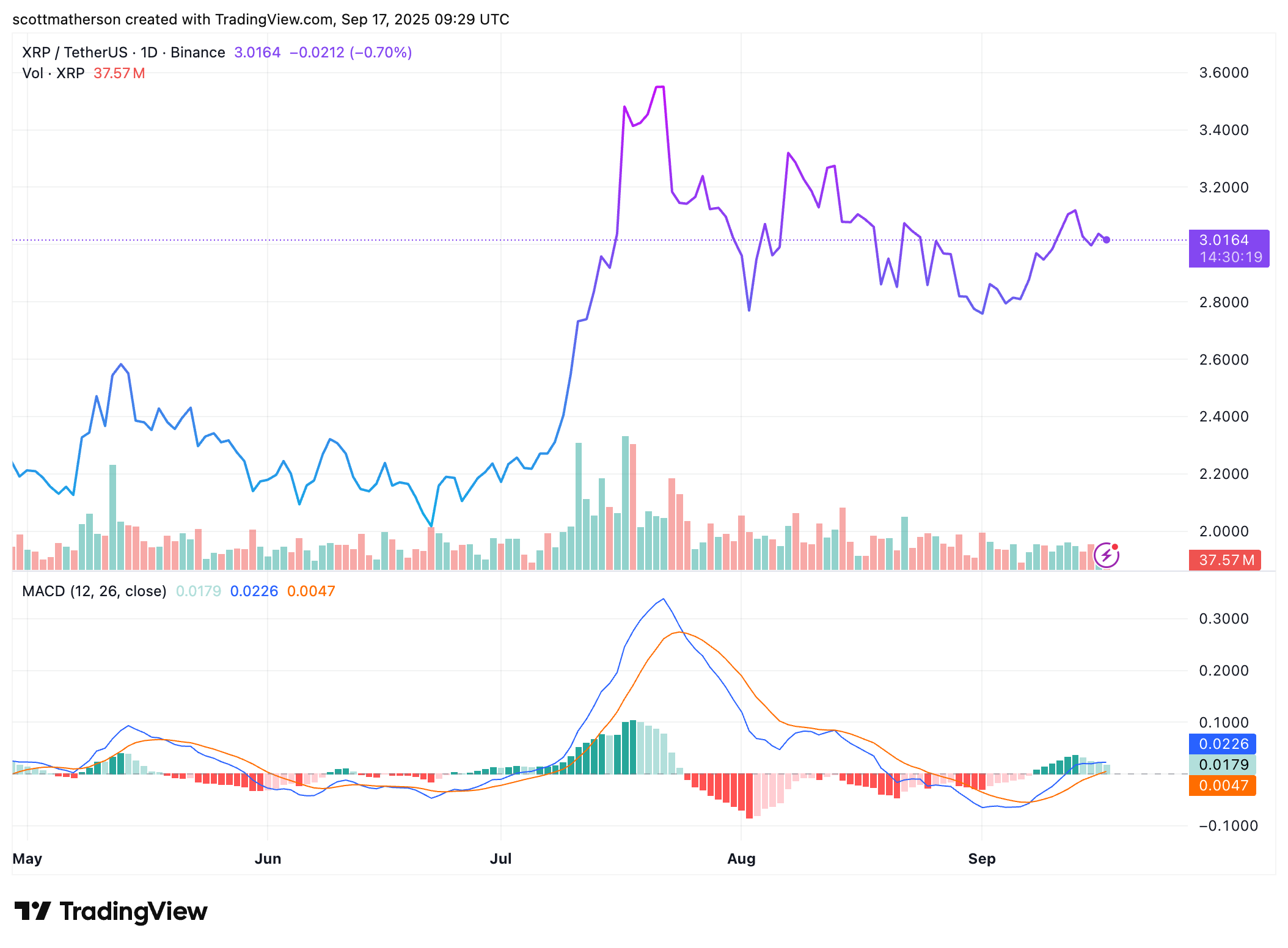 XRP