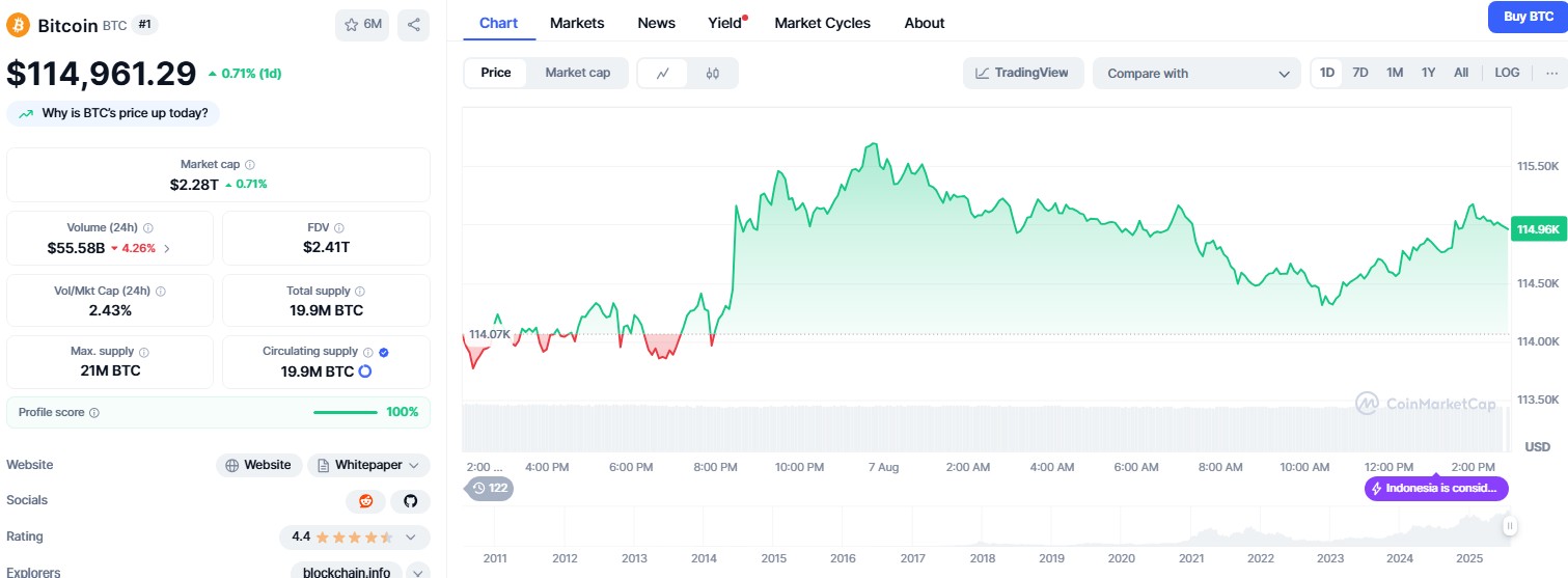 ビットコイン価格
