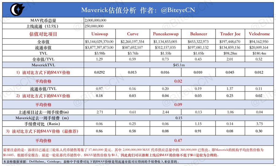 "无脑冲"IEO又被套?深挖各类项目基本估值逻辑