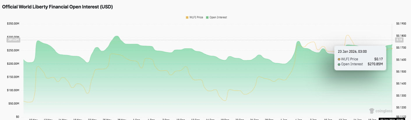 Open Interest Data