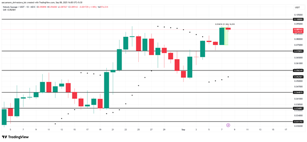 altcoin