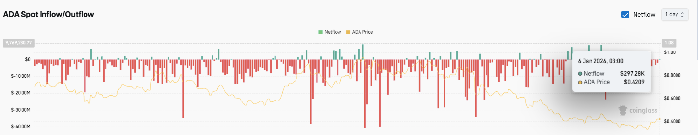 Spot Flow Data