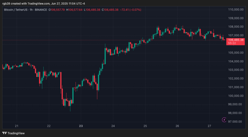 暗号、ビットコイン、BTC、BTCUSDT