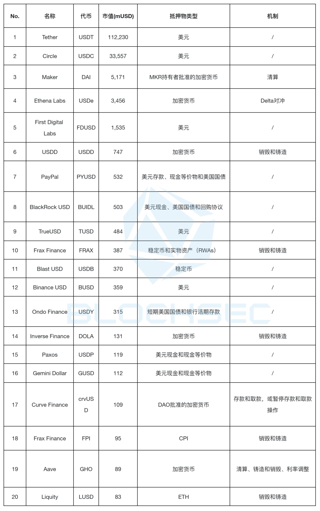 "升级版"的Luna?案例剖析Ethena的USDe