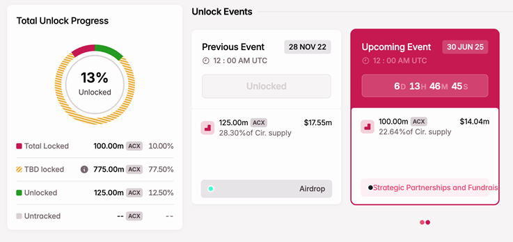 token 