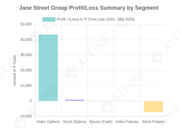 トップクラスの量子取引大手であるJane Streetがアルゴリズム操作で484億の罰金を受けたことは、暗号業界にどのような示唆を与えるのでしょうか?