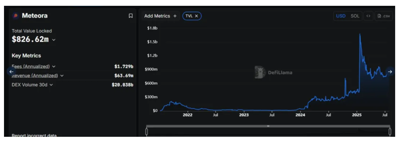 如何像Meteora打造一支强有力的 LP Army?