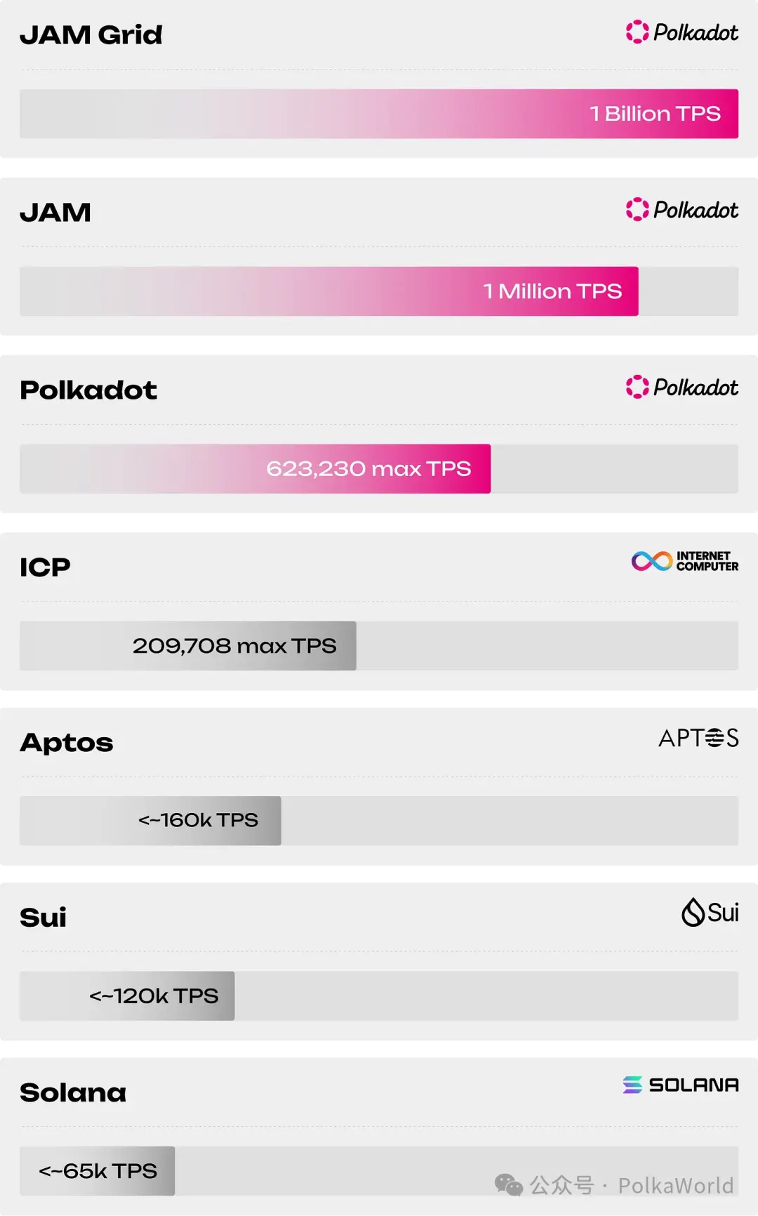 JAM与JAM Grid:Polkadot的Web3云计算新纪元