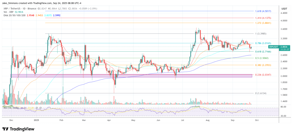 XRP価格