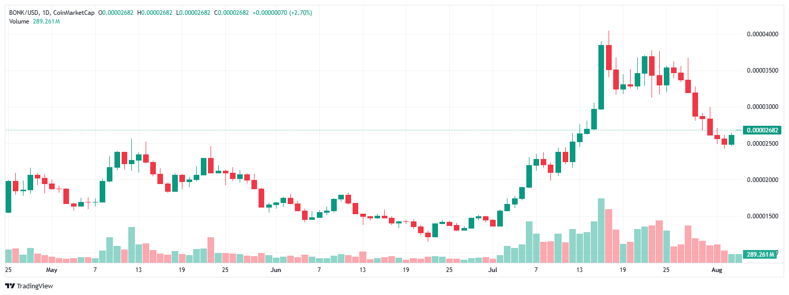 crypto