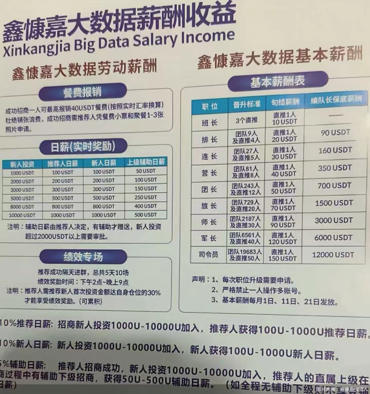 鑫慷嘉DGCX骗局崩盘始末:130亿资金去哪了?