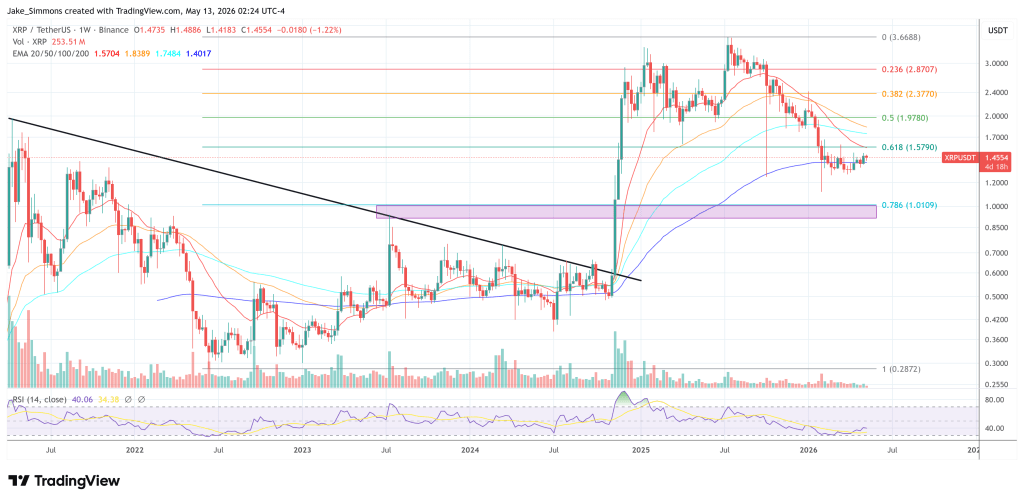 XRP price chart