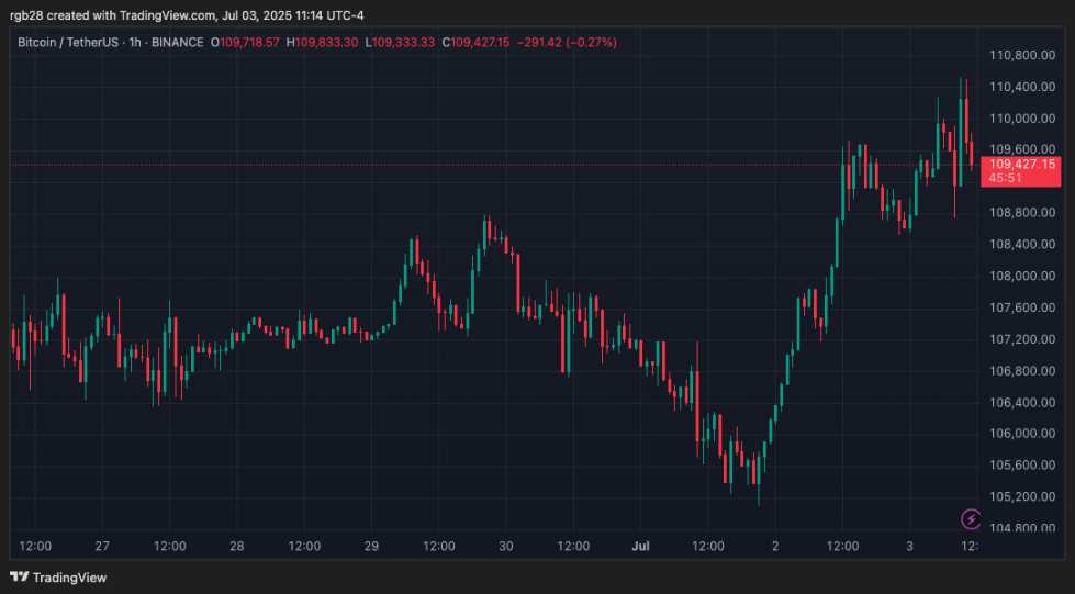 暗号、ビットコイン、BTC、BTCUSDT