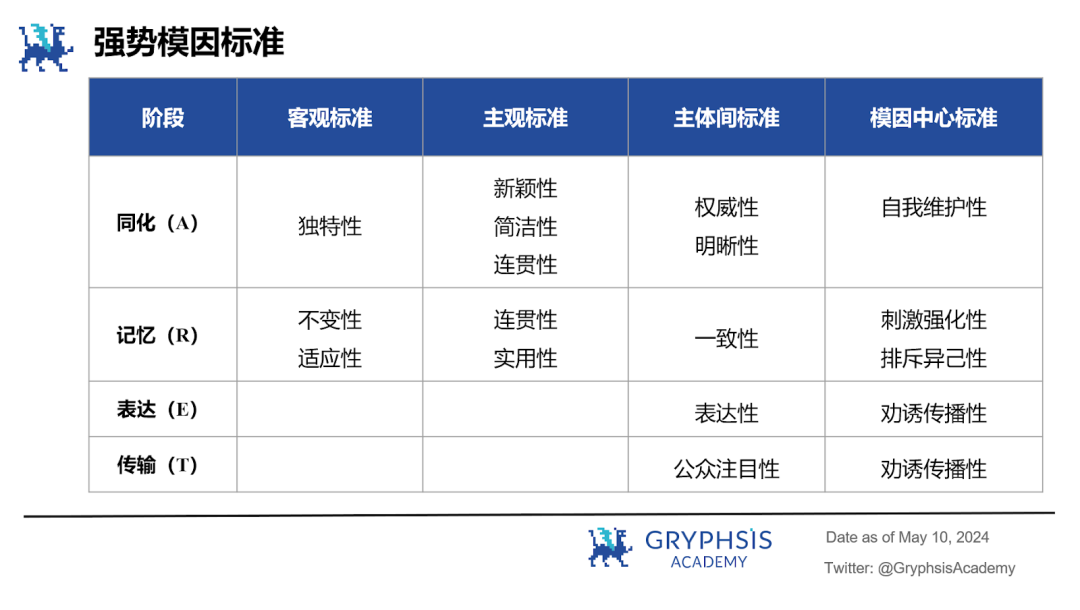解构模因:为何本周期MEMEs表现卓越?