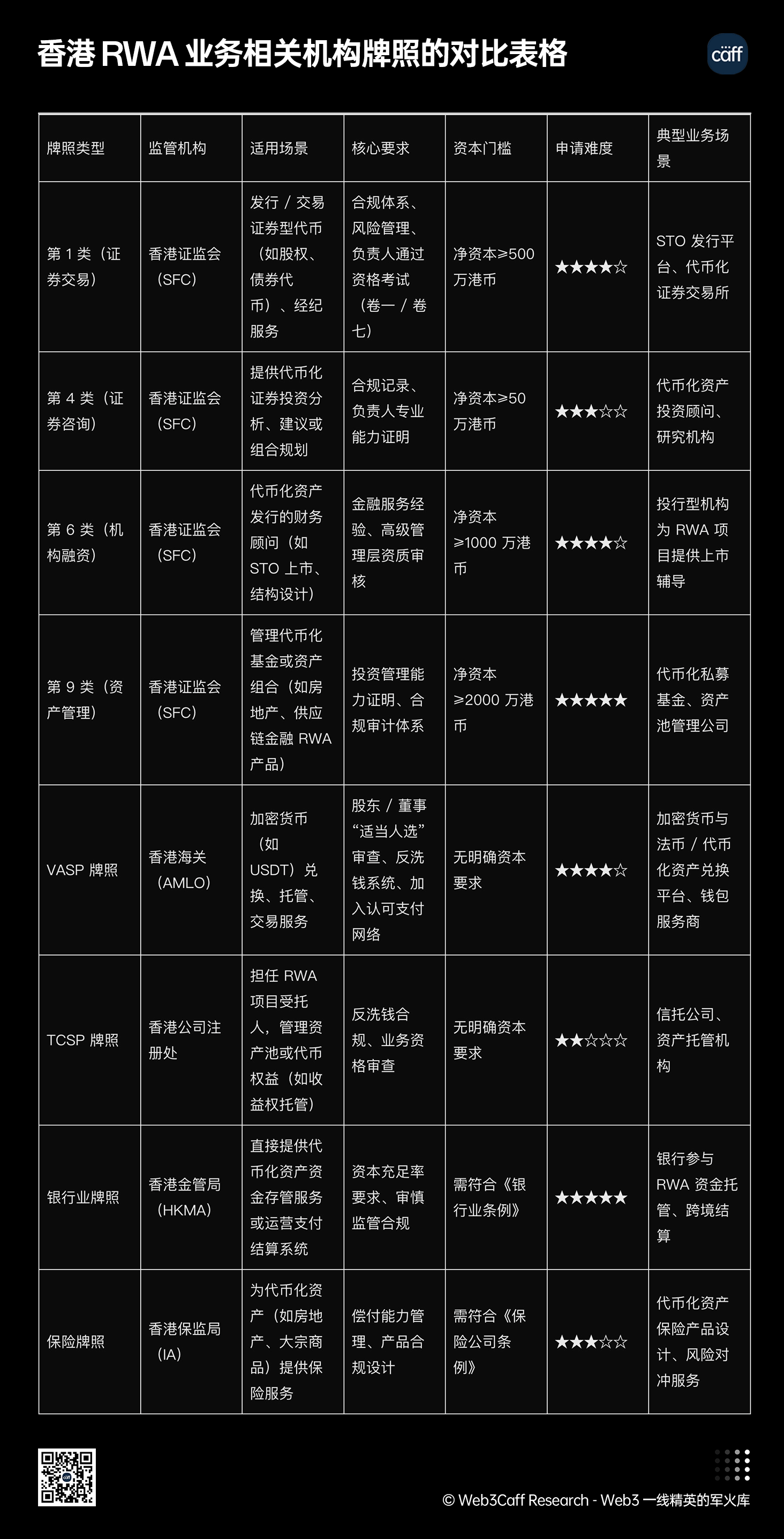 25年Q3展望:内地、中国香港等全球视角下,RWA如何兼顾技术、监管与市场?
