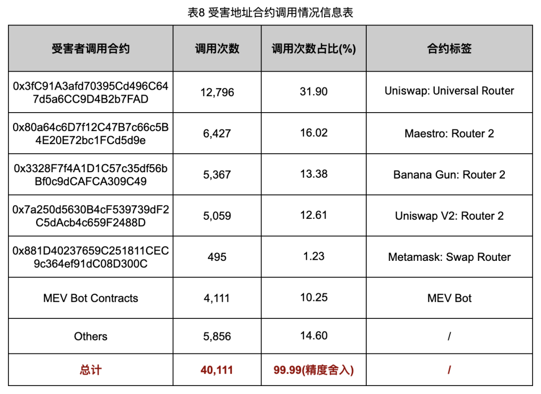深入调查Rug Pull案例,揭秘以太坊代币生态乱象