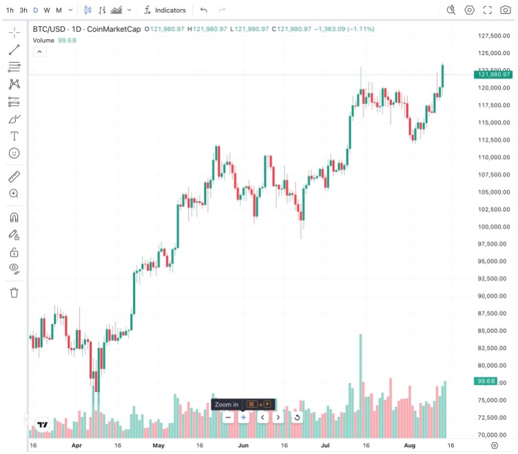 ビットコイン価格